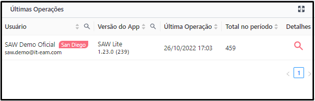 Ultimas Operações