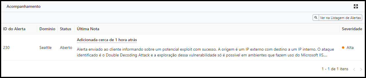 Indicador Acompanhamento