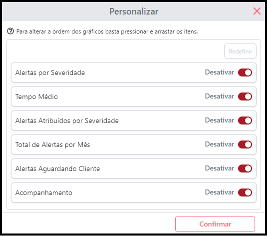 Personalizar Indicadores SIEM