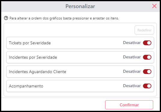 Personalizar Indicadores SIEM