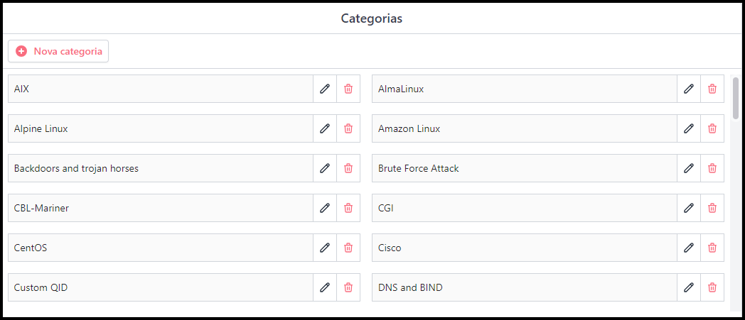 Categorias de VMDR