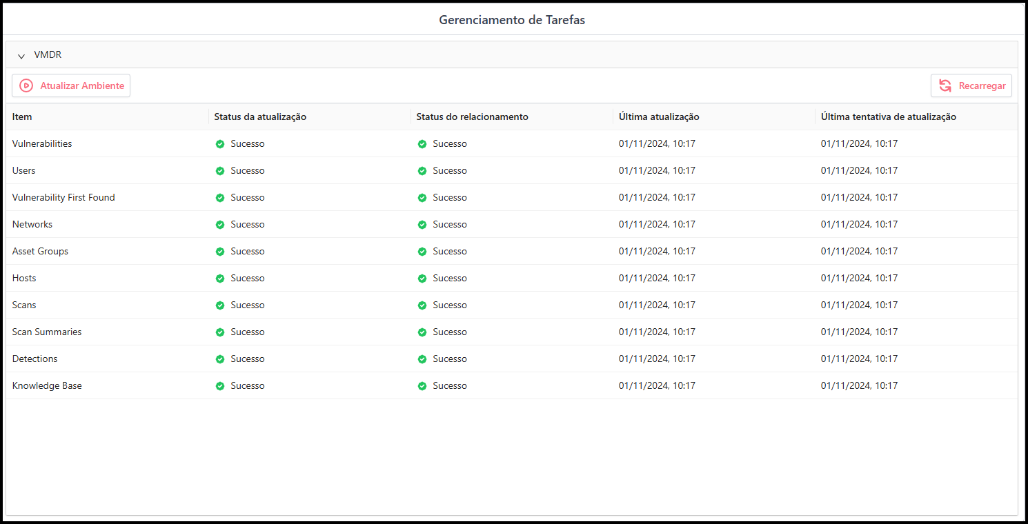 Gerenciamento de Tarefas VMDR